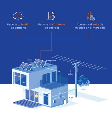 eficiencia energética